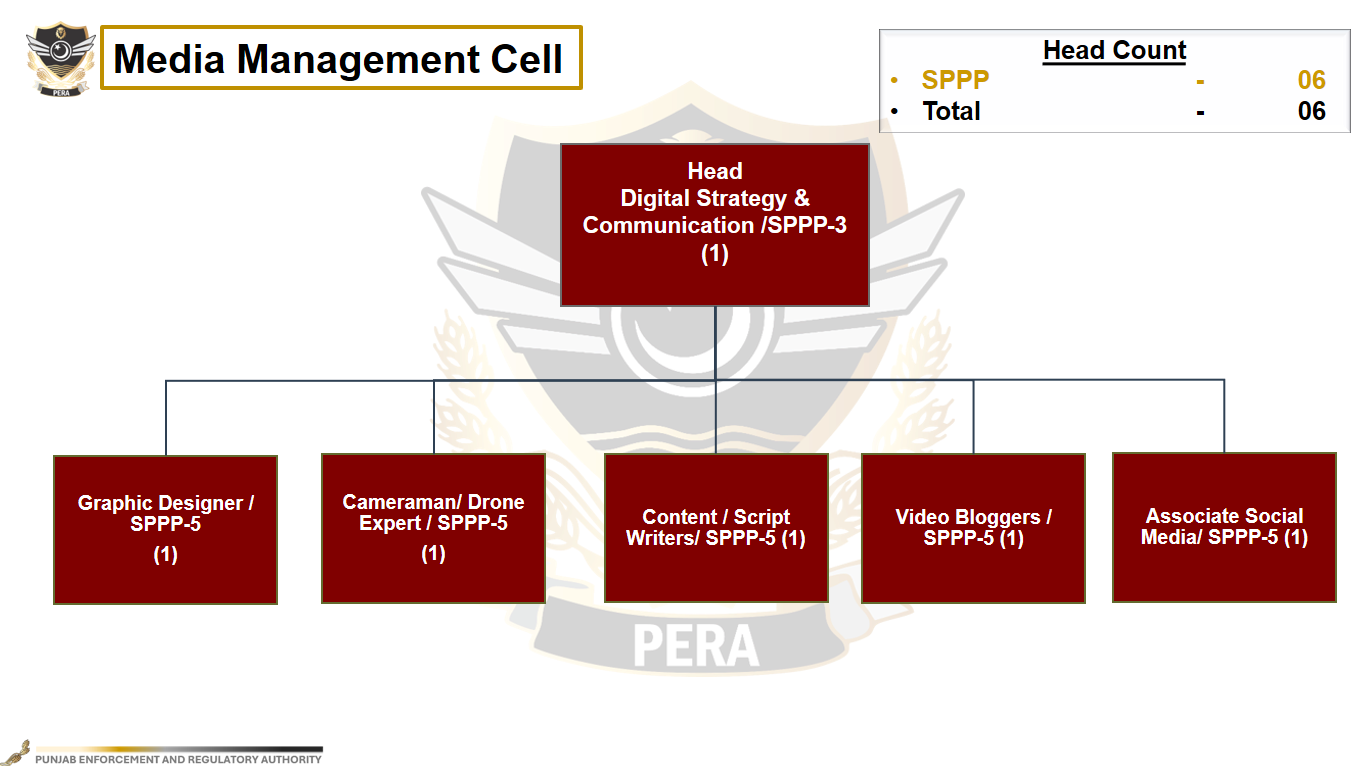 Media Management Cell organizational chart